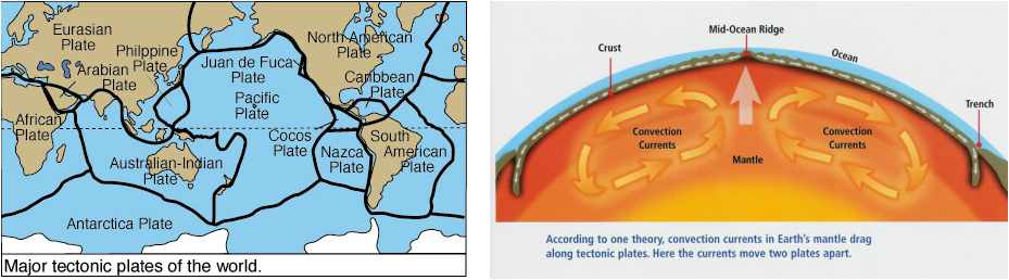 knowledge-trivia-stuff-what-is-plate-tectonics-theory